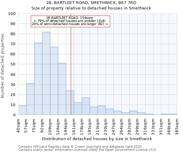 28, BARTLEET ROAD, SMETHWICK, B67 7RD: Size of property relative to detached houses houses in Smethwick