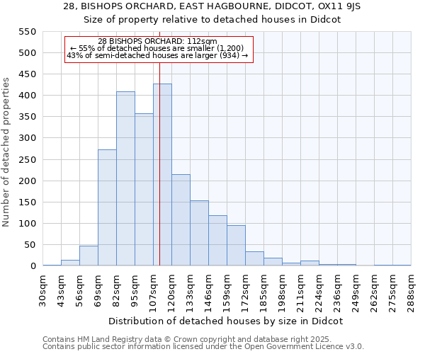 28, BISHOPS ORCHARD, EAST HAGBOURNE, DIDCOT, OX11 9JS: Size of property relative to detached houses houses in Didcot
