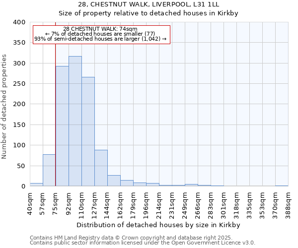 28, CHESTNUT WALK, LIVERPOOL, L31 1LL: Size of property relative to detached houses houses in Kirkby