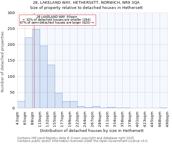 28, LAKELAND WAY, HETHERSETT, NORWICH, NR9 3QA: Size of property relative to detached houses houses in Hethersett