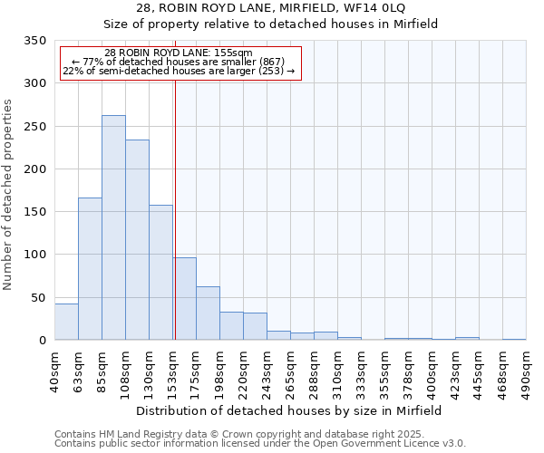 28, ROBIN ROYD LANE, MIRFIELD, WF14 0LQ: Size of property relative to detached houses houses in Mirfield