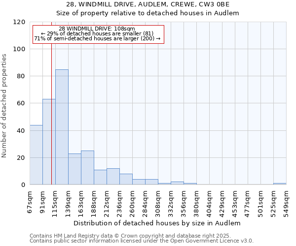 28, WINDMILL DRIVE, AUDLEM, CREWE, CW3 0BE: Size of property relative to detached houses houses in Audlem