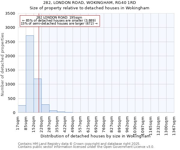 282, LONDON ROAD, WOKINGHAM, RG40 1RD: Size of property relative to detached houses houses in Wokingham