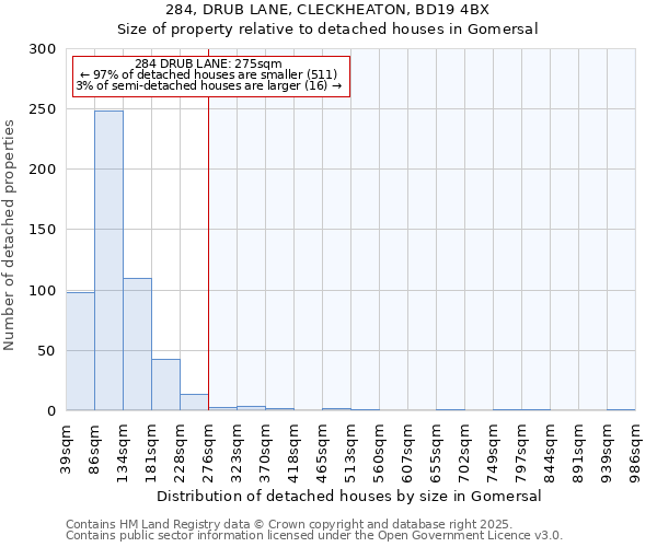 284, DRUB LANE, CLECKHEATON, BD19 4BX: Size of property relative to detached houses houses in Gomersal