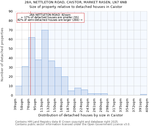 28A, NETTLETON ROAD, CAISTOR, MARKET RASEN, LN7 6NB: Size of property relative to detached houses houses in Caistor