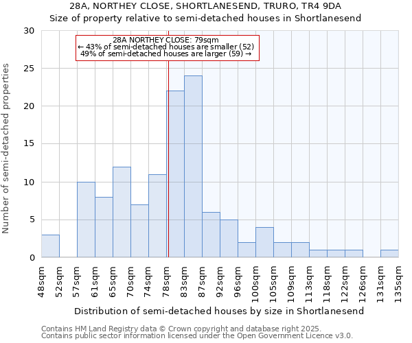 28A, NORTHEY CLOSE, SHORTLANESEND, TRURO, TR4 9DA: Size of property relative to semi-detached houses houses in Shortlanesend