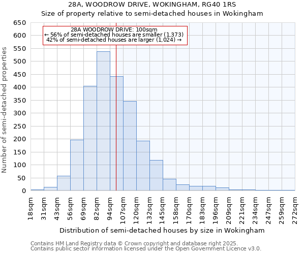 28A, WOODROW DRIVE, WOKINGHAM, RG40 1RS: Size of property relative to semi-detached houses houses in Wokingham