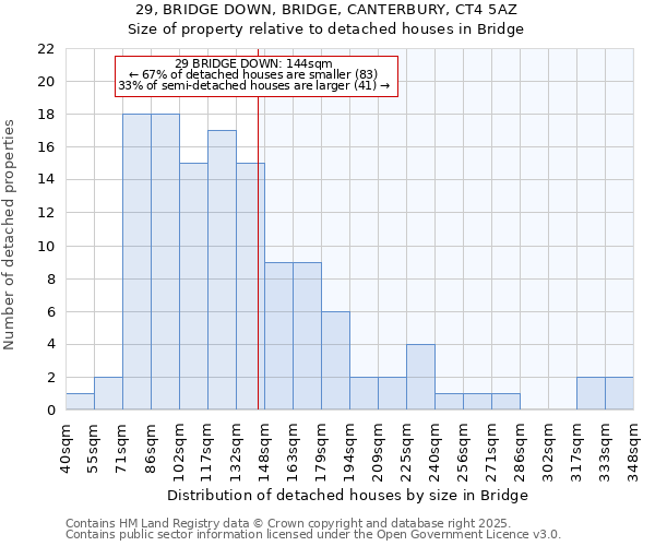 29, BRIDGE DOWN, BRIDGE, CANTERBURY, CT4 5AZ: Size of property relative to detached houses houses in Bridge