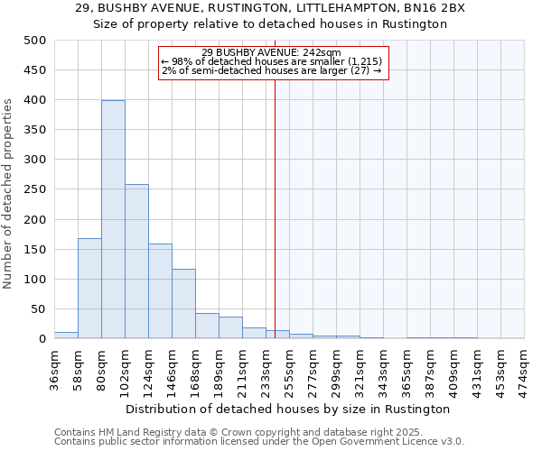 29, BUSHBY AVENUE, RUSTINGTON, LITTLEHAMPTON, BN16 2BX: Size of property relative to detached houses houses in Rustington