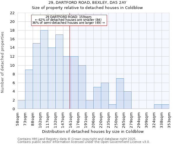 29, DARTFORD ROAD, BEXLEY, DA5 2AY: Size of property relative to detached houses houses in Coldblow