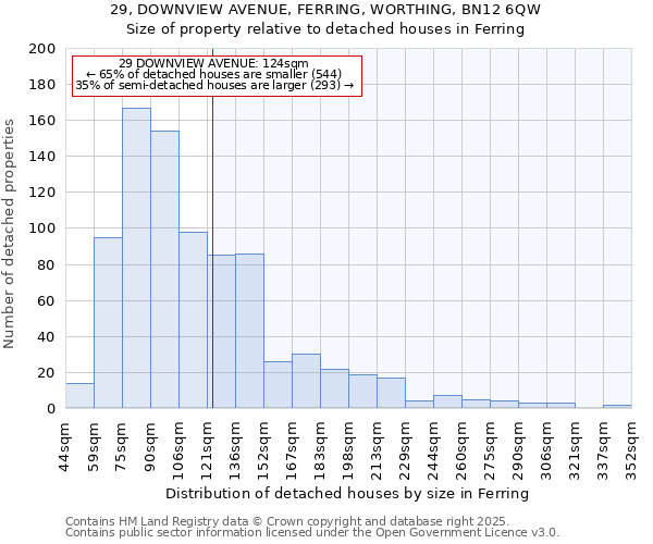 29, DOWNVIEW AVENUE, FERRING, WORTHING, BN12 6QW: Size of property relative to detached houses houses in Ferring