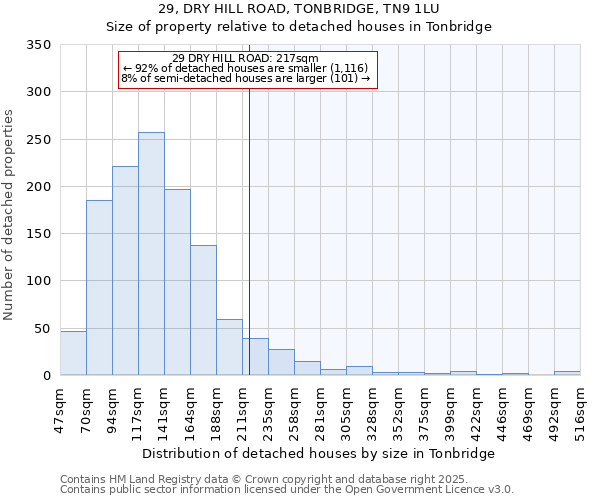 29, DRY HILL ROAD, TONBRIDGE, TN9 1LU: Size of property relative to detached houses houses in Tonbridge