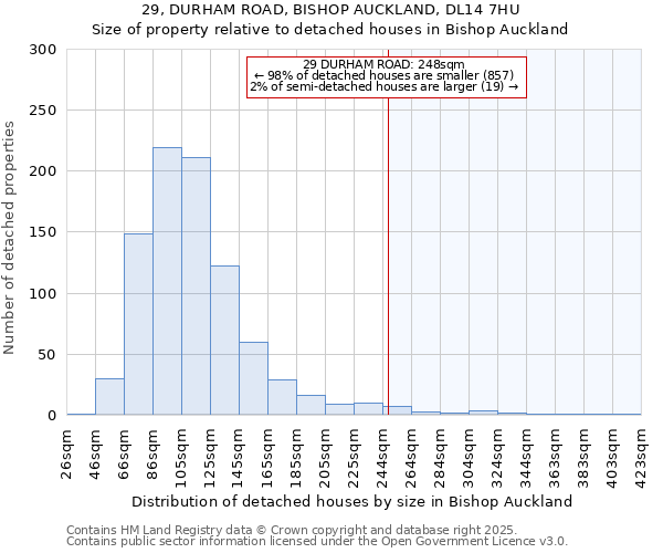29, DURHAM ROAD, BISHOP AUCKLAND, DL14 7HU: Size of property relative to detached houses houses in Bishop Auckland