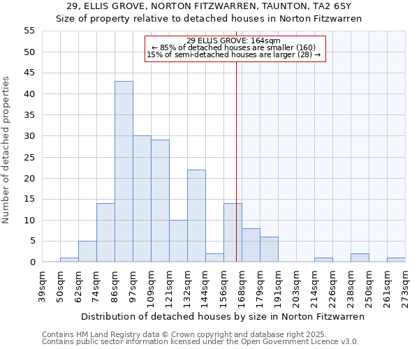 29, ELLIS GROVE, NORTON FITZWARREN, TAUNTON, TA2 6SY: Size of property relative to detached houses houses in Norton Fitzwarren