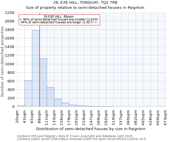 29, EXE HILL, TORQUAY, TQ2 7RB: Size of property relative to semi-detached houses houses in Paignton