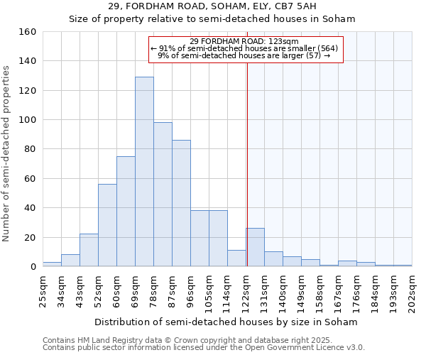 29, FORDHAM ROAD, SOHAM, ELY, CB7 5AH: Size of property relative to semi-detached houses houses in Soham