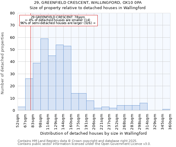 29, GREENFIELD CRESCENT, WALLINGFORD, OX10 0PA: Size of property relative to detached houses houses in Wallingford