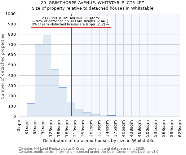 29, GRIMTHORPE AVENUE, WHITSTABLE, CT5 4PZ: Size of property relative to detached houses houses in Whitstable
