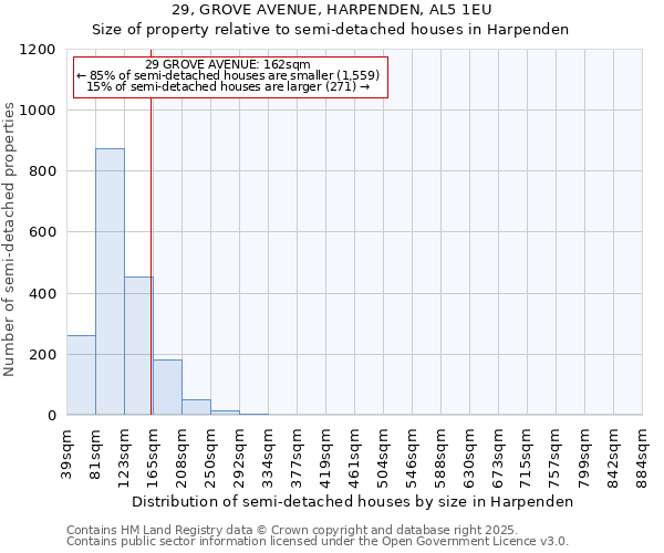 29, GROVE AVENUE, HARPENDEN, AL5 1EU: Size of property relative to semi-detached houses houses in Harpenden