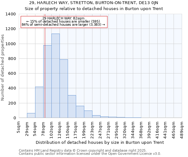 29, HARLECH WAY, STRETTON, BURTON-ON-TRENT, DE13 0JN: Size of property relative to detached houses houses in Burton upon Trent