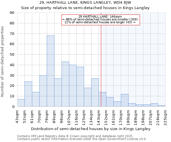 29, HARTHALL LANE, KINGS LANGLEY, WD4 8JW: Size of property relative to semi-detached houses houses in Kings Langley