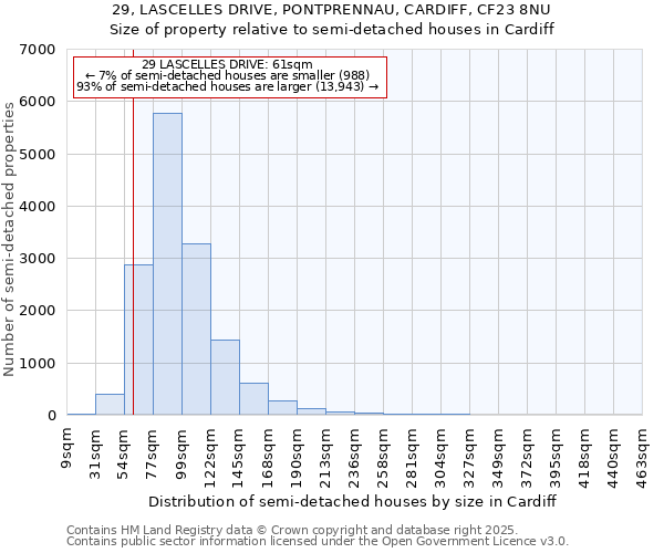 29, LASCELLES DRIVE, PONTPRENNAU, CARDIFF, CF23 8NU: Size of property relative to semi-detached houses houses in Cardiff