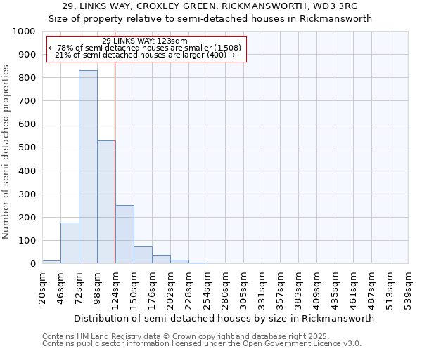 29, LINKS WAY, CROXLEY GREEN, RICKMANSWORTH, WD3 3RG: Size of property relative to semi-detached houses houses in Rickmansworth