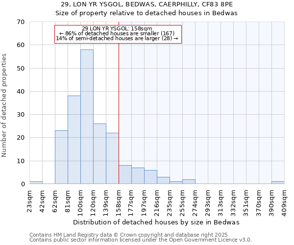 29, LON YR YSGOL, BEDWAS, CAERPHILLY, CF83 8PE: Size of property relative to detached houses houses in Bedwas