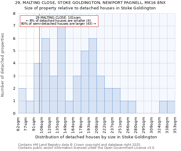 29, MALTING CLOSE, STOKE GOLDINGTON, NEWPORT PAGNELL, MK16 8NX: Size of property relative to detached houses houses in Stoke Goldington