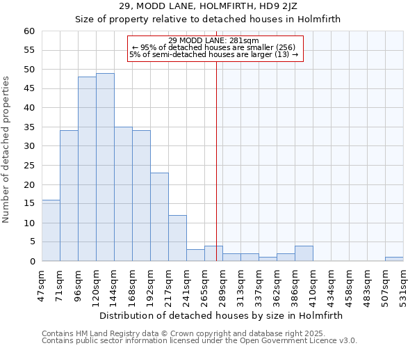 29, MODD LANE, HOLMFIRTH, HD9 2JZ: Size of property relative to detached houses houses in Holmfirth