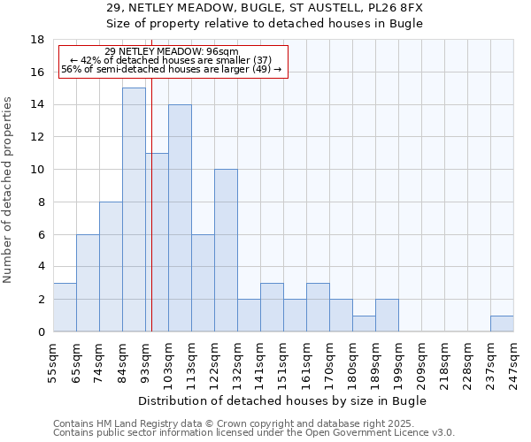 29, NETLEY MEADOW, BUGLE, ST AUSTELL, PL26 8FX: Size of property relative to detached houses houses in Bugle