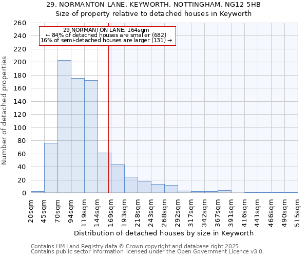 29, NORMANTON LANE, KEYWORTH, NOTTINGHAM, NG12 5HB: Size of property relative to detached houses houses in Keyworth