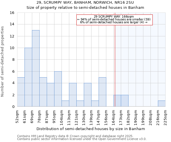 29, SCRUMPY WAY, BANHAM, NORWICH, NR16 2SU: Size of property relative to semi-detached houses houses in Banham