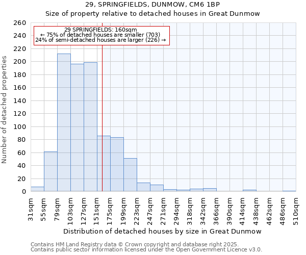 29, SPRINGFIELDS, DUNMOW, CM6 1BP: Size of property relative to detached houses houses in Great Dunmow