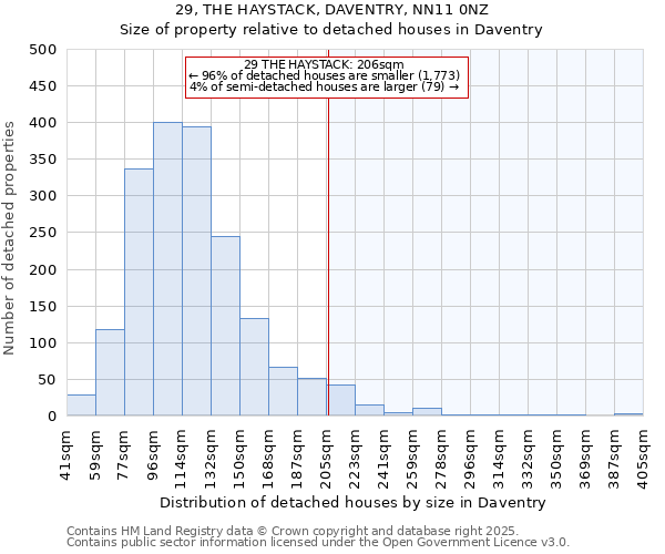 29, THE HAYSTACK, DAVENTRY, NN11 0NZ: Size of property relative to detached houses houses in Daventry