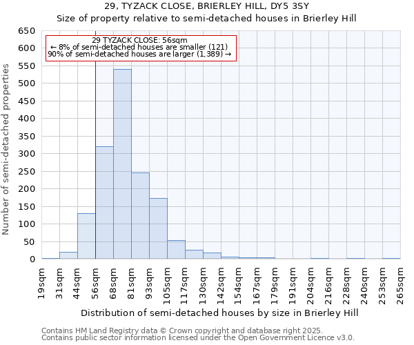 29, TYZACK CLOSE, BRIERLEY HILL, DY5 3SY: Size of property relative to semi-detached houses houses in Brierley Hill
