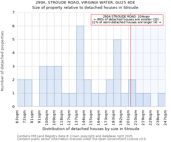 290A, STROUDE ROAD, VIRGINIA WATER, GU25 4DE: Size of property relative to detached houses houses in Stroude