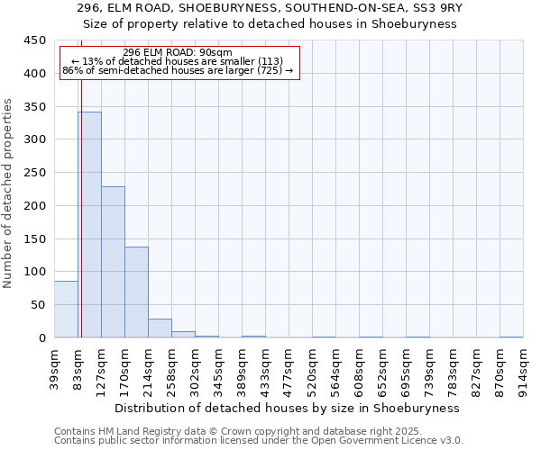 296, ELM ROAD, SHOEBURYNESS, SOUTHEND-ON-SEA, SS3 9RY: Size of property relative to detached houses houses in Shoeburyness