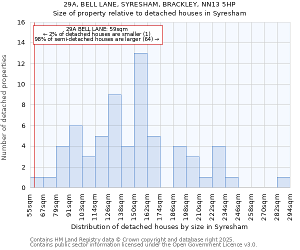 29A, BELL LANE, SYRESHAM, BRACKLEY, NN13 5HP: Size of property relative to detached houses houses in Syresham