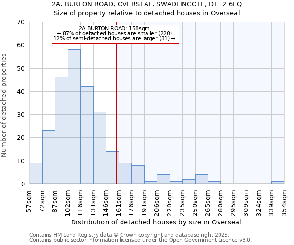 2A, BURTON ROAD, OVERSEAL, SWADLINCOTE, DE12 6LQ: Size of property relative to detached houses houses in Overseal
