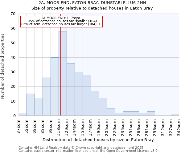 2A, MOOR END, EATON BRAY, DUNSTABLE, LU6 2HN: Size of property relative to detached houses houses in Eaton Bray