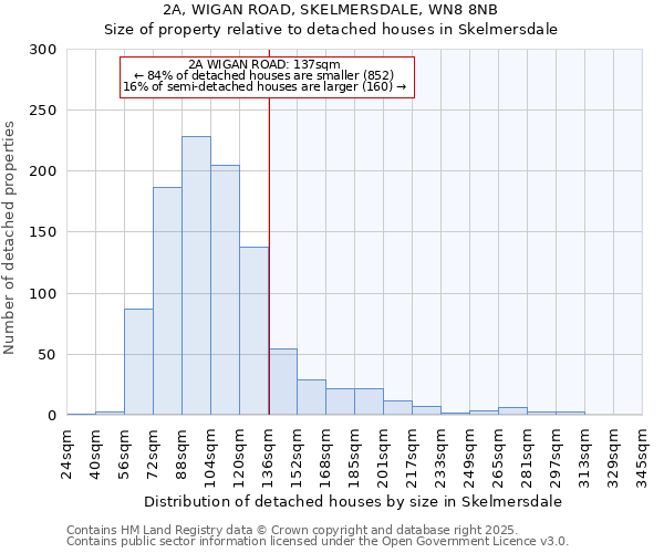 2A, WIGAN ROAD, SKELMERSDALE, WN8 8NB: Size of property relative to detached houses houses in Skelmersdale