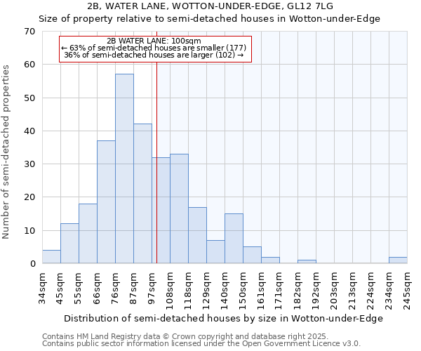 2B, WATER LANE, WOTTON-UNDER-EDGE, GL12 7LG: Size of property relative to semi-detached houses houses in Wotton-under-Edge