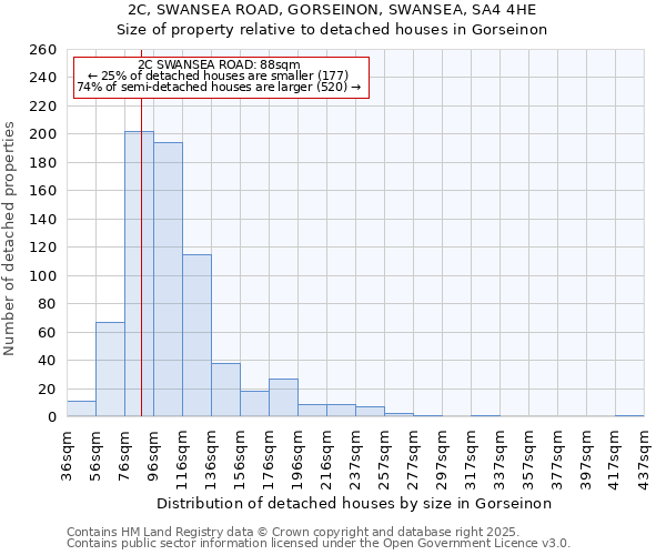 2C, SWANSEA ROAD, GORSEINON, SWANSEA, SA4 4HE: Size of property relative to detached houses houses in Gorseinon