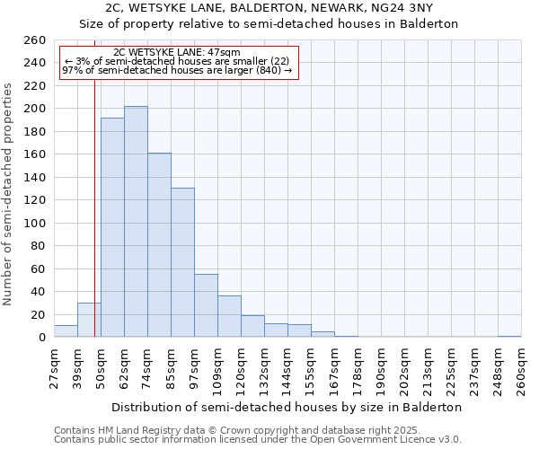 2C, WETSYKE LANE, BALDERTON, NEWARK, NG24 3NY: Size of property relative to semi-detached houses houses in Balderton
