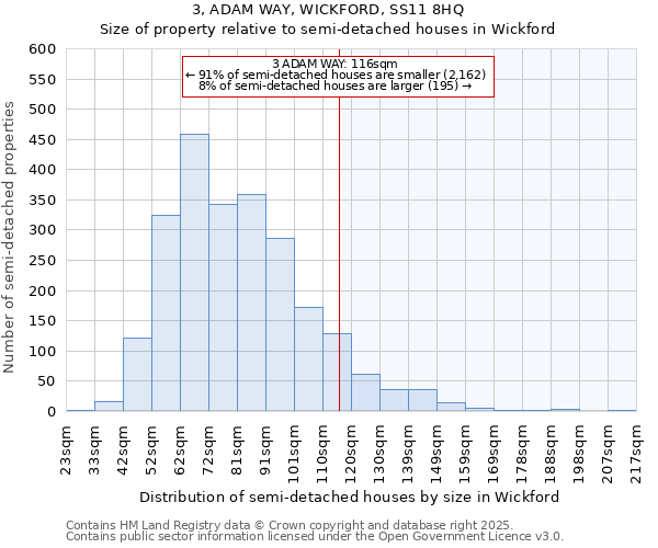 3, ADAM WAY, WICKFORD, SS11 8HQ: Size of property relative to semi-detached houses houses in Wickford