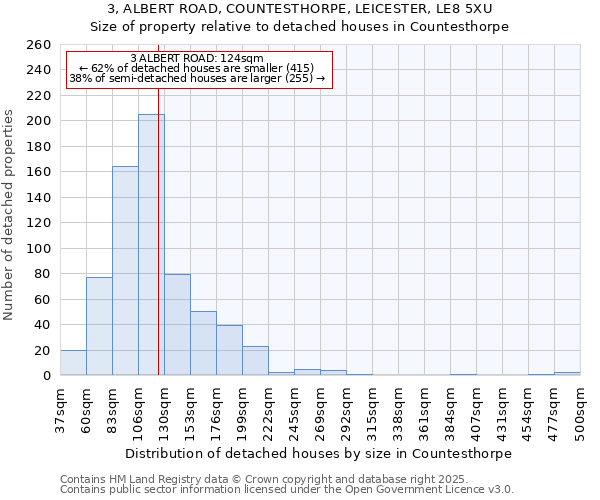 3, ALBERT ROAD, COUNTESTHORPE, LEICESTER, LE8 5XU: Size of property relative to detached houses houses in Countesthorpe