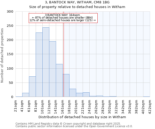 3, BANTOCK WAY, WITHAM, CM8 1BG: Size of property relative to detached houses houses in Witham