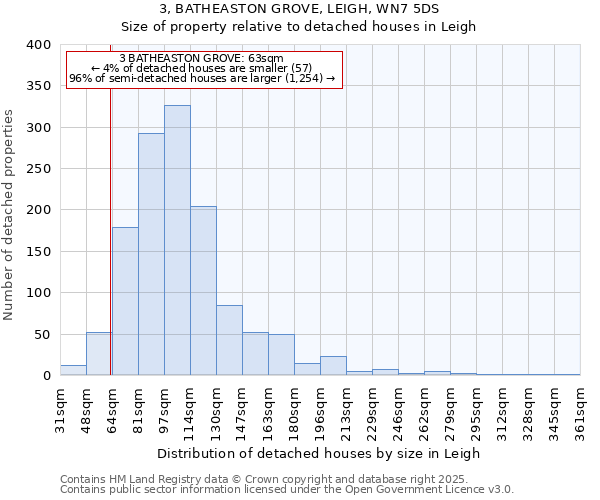 3, BATHEASTON GROVE, LEIGH, WN7 5DS: Size of property relative to detached houses houses in Leigh