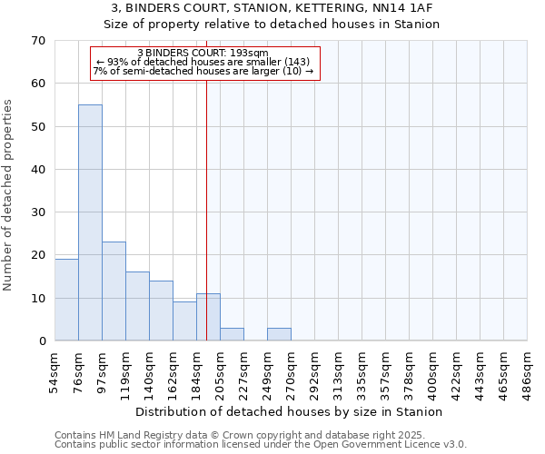 3, BINDERS COURT, STANION, KETTERING, NN14 1AF: Size of property relative to detached houses houses in Stanion